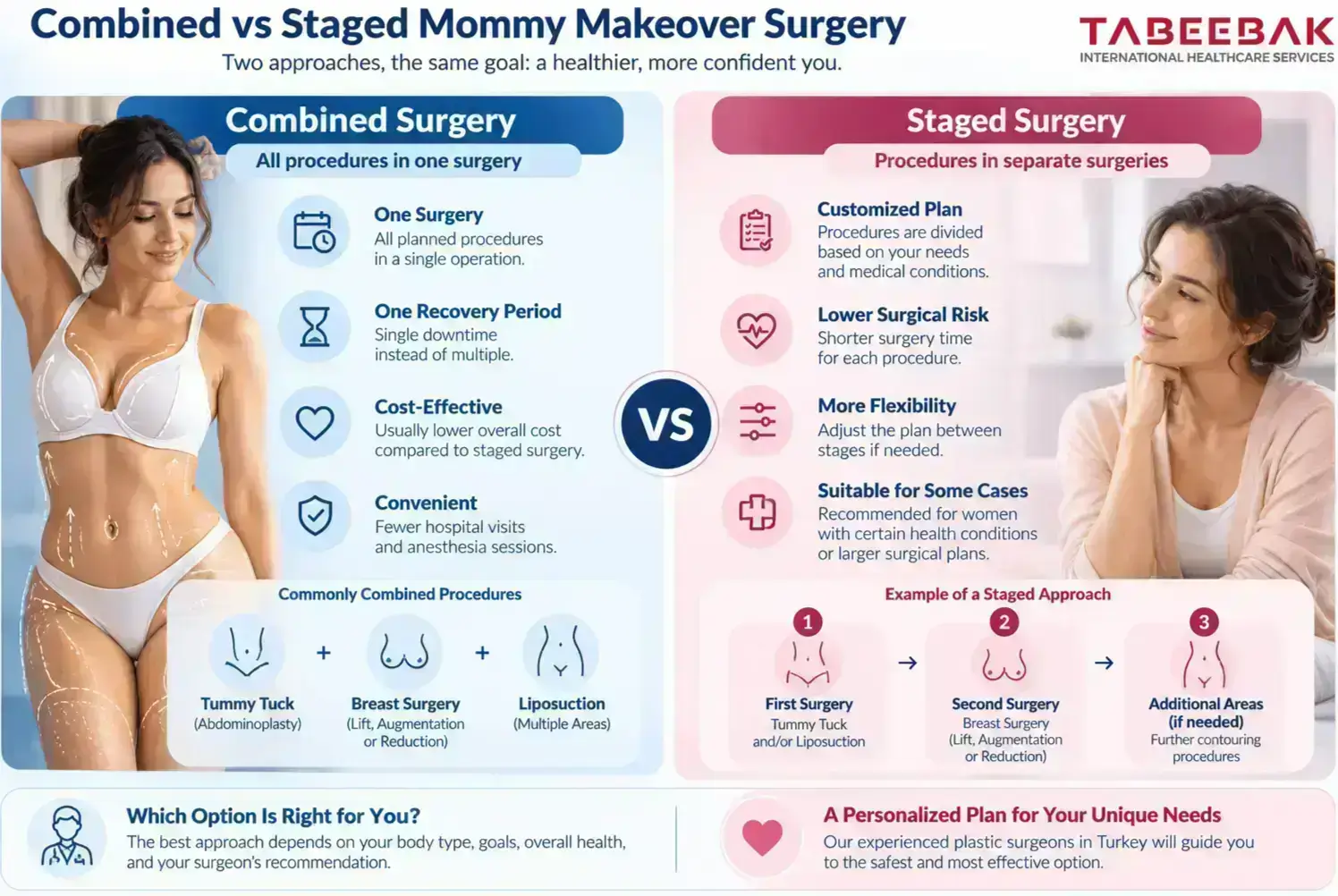 Combined versus staged mommy makeover surgery