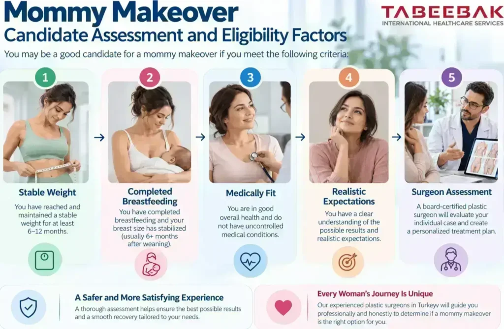 Mommy makeover candidate assessment and eligibility factors