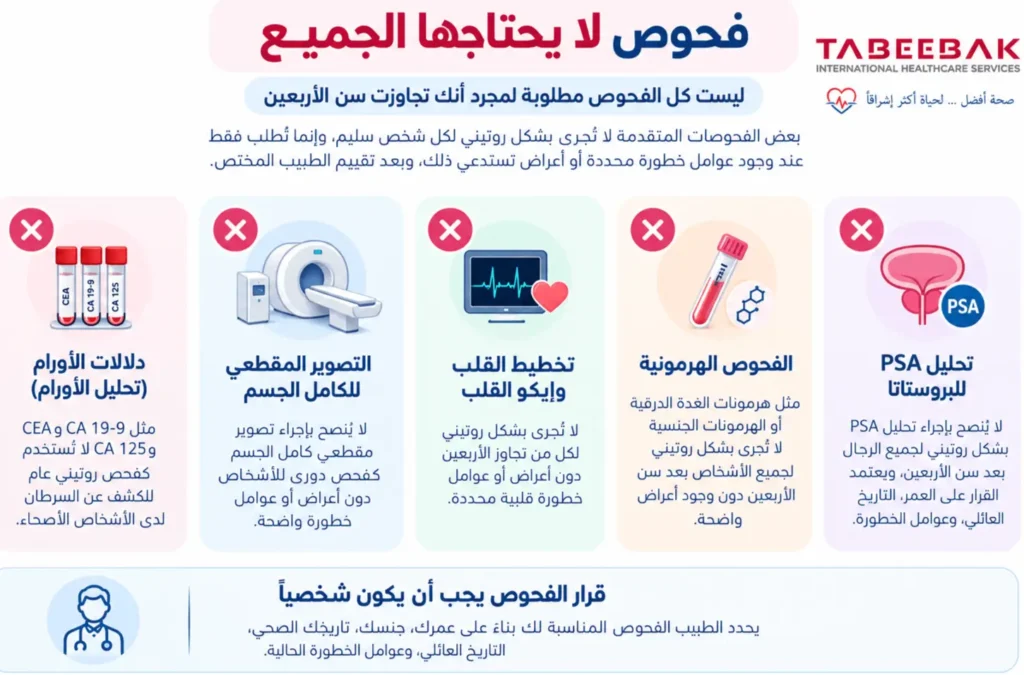 فحوص لا يحتاجها كل شخص تلقائيا بعد سن الأربعين